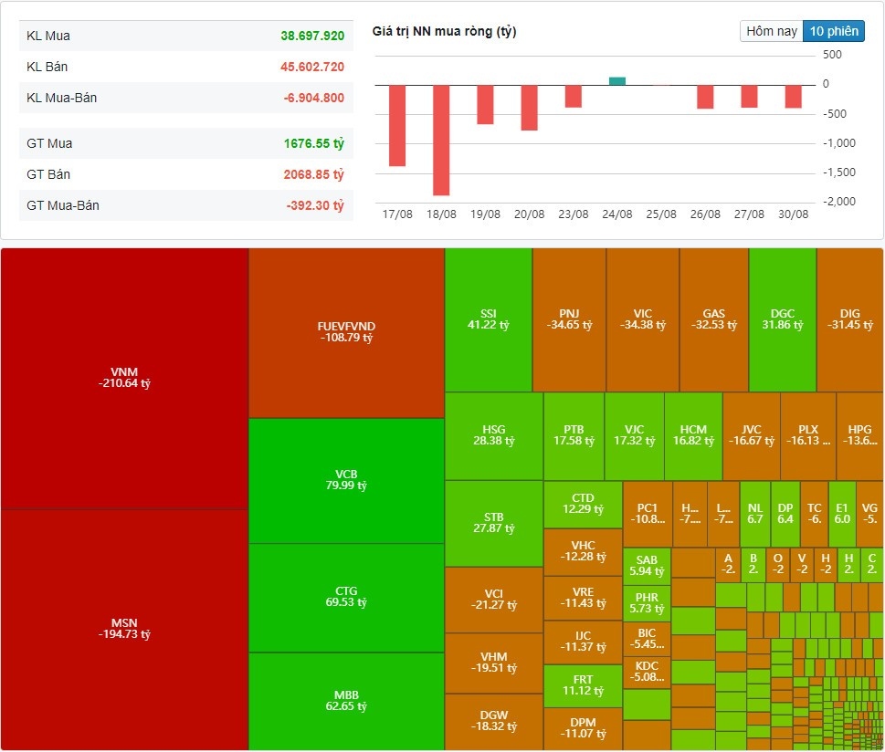 (Nguồn: Fireant.vn)