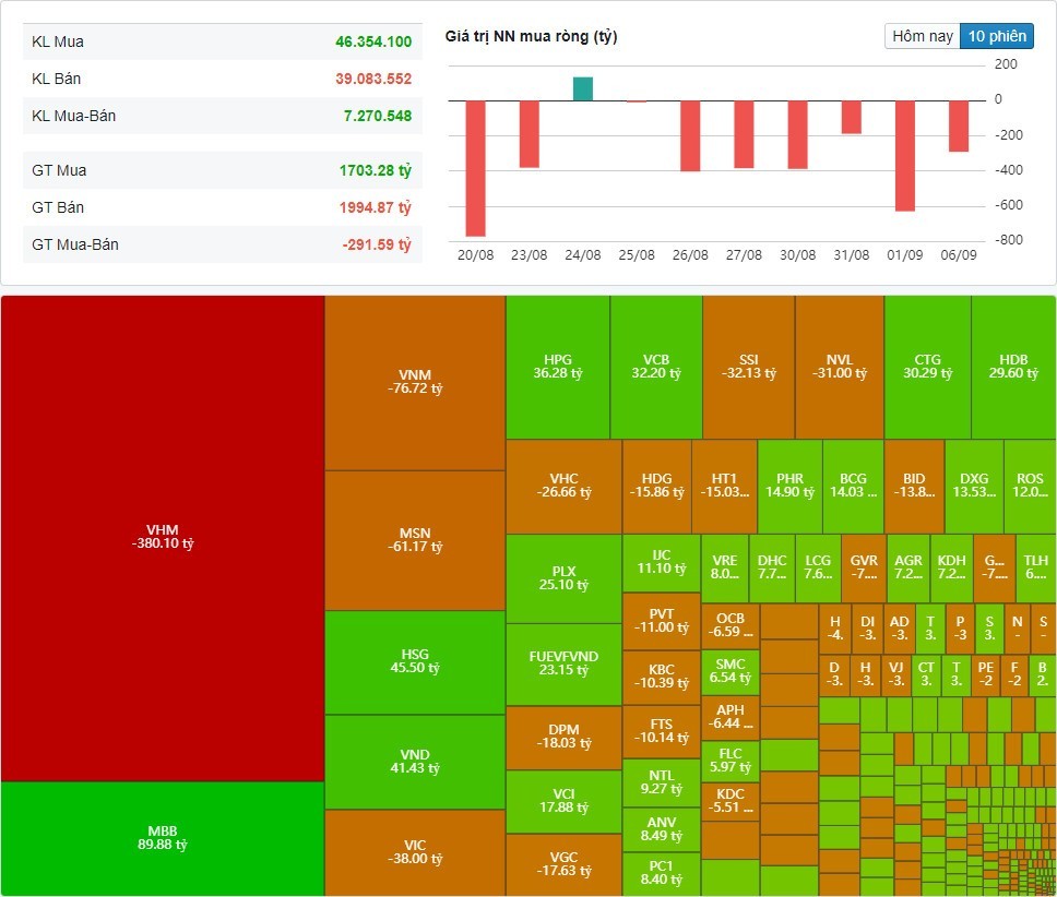 (Nguồn: Fireant.vn) (Nguồn: Fireant.vn)