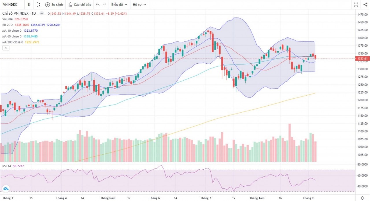 (Nguồn: Fireant.vn) (Nguồn: Fireant.vn)