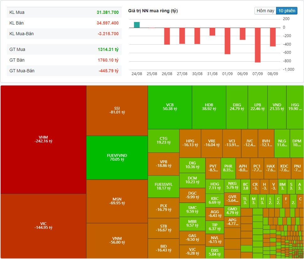(Nguồn: Fireant.vn) (Nguồn: Fireant.vn)