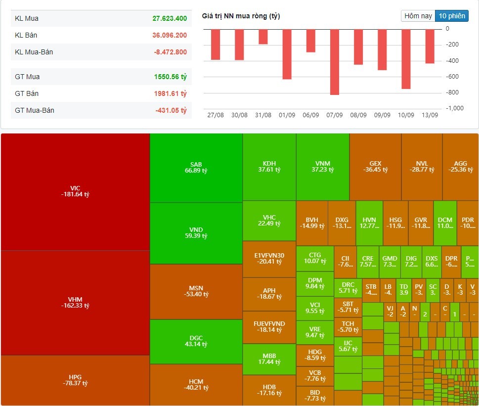 (Nguồn: Fireant.vn) (Nguồn: Fireant.vn)