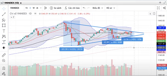 (Nguồn: Fireant.vn) (Nguồn: Fireant.vn)