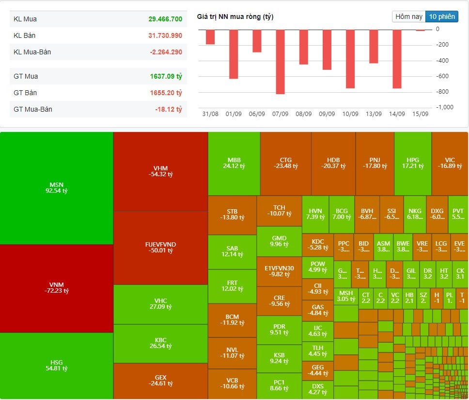 (Nguồn: Fireant.vn) (Nguồn: Fireant.vn)