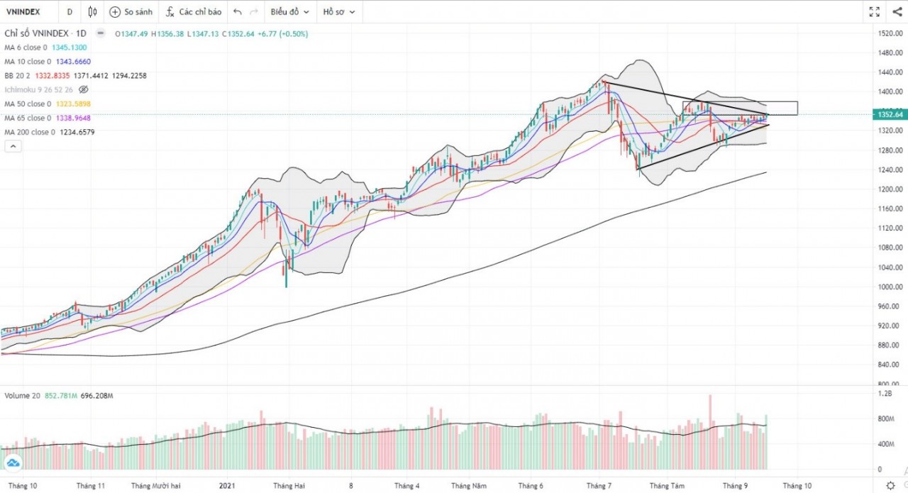 (Nguồn: Fireant.vn) (Nguồn: Fireant.vn)