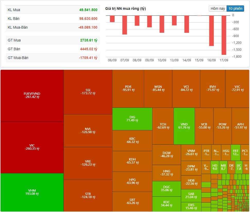 (Nguồn: Fireant.vn) (Nguồn: Fireant.vn)