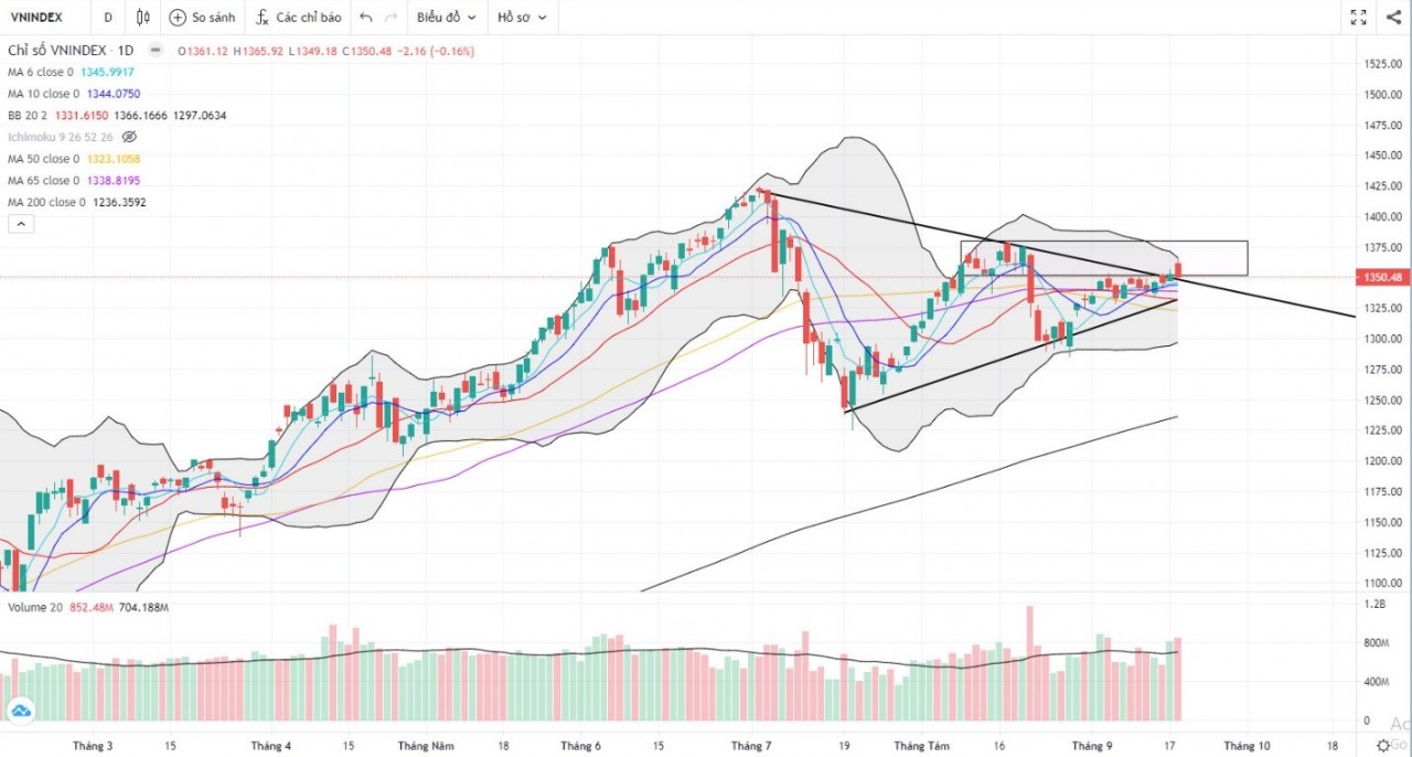 (Nguồn: Fireant.vn) (Nguồn: Fireant.vn)