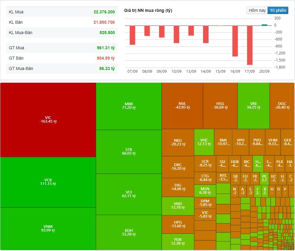 (Nguồn: Fireant.vn) (Nguồn: Fireant.vn)