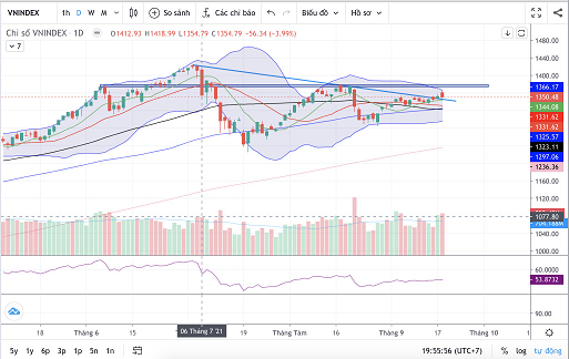 (Nguồn: Fireant.vn) (Nguồn: Fireant.vn)