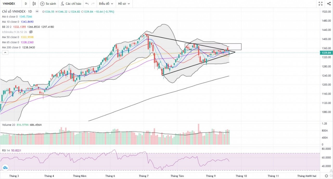 (Nguồn: Fireant.vn) (Nguồn: Fireant.vn)