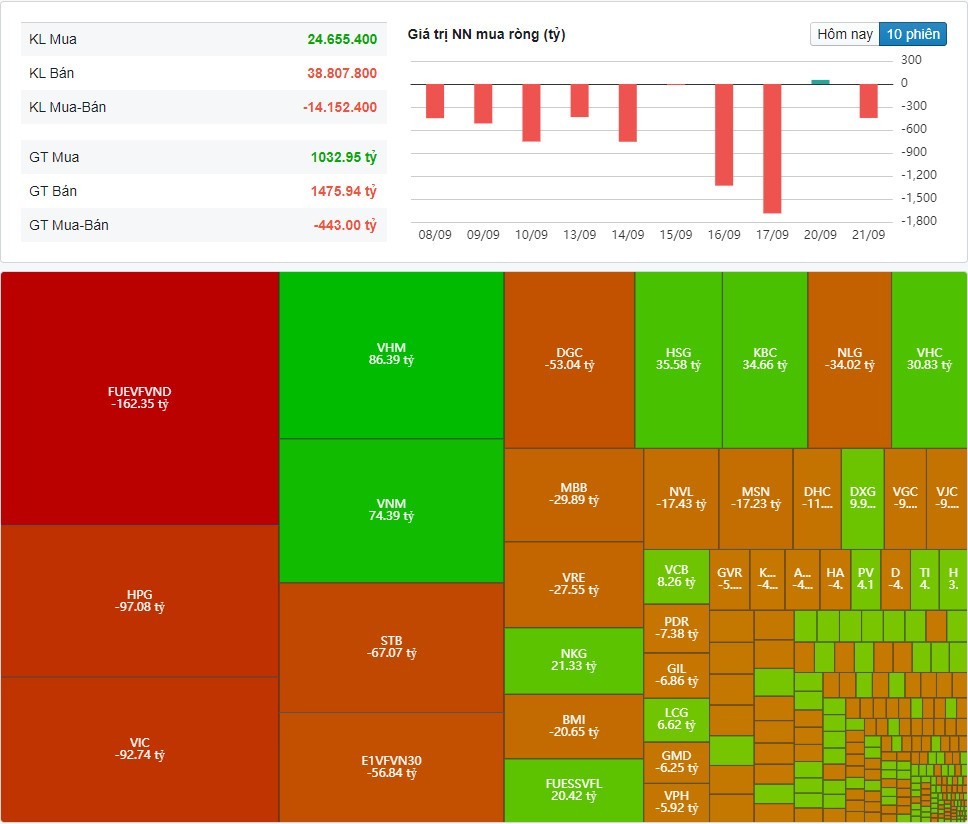 (Nguồn: Fireant.vn) (Nguồn: Fireant.vn)