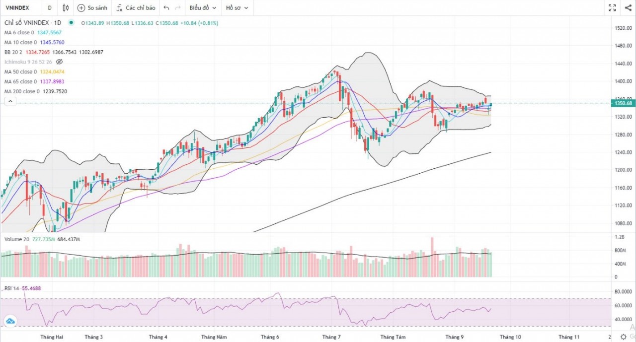 (Nguồn: Fireant.vn) (Nguồn: Fireant.vn)