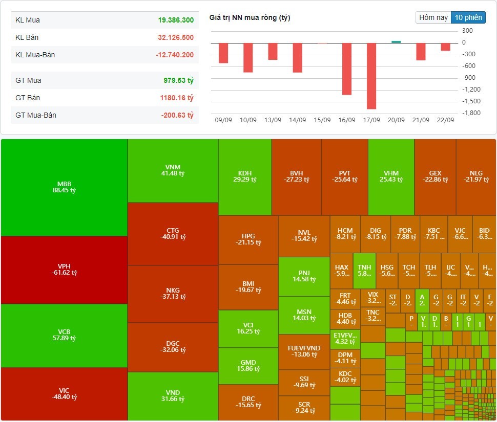 (Nguồn: Fireant.vn) (Nguồn: Fireant.vn)