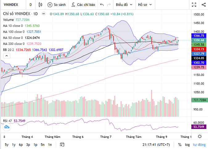 (Nguồn: Fireant.vn) (Nguồn: Fireant.vn)