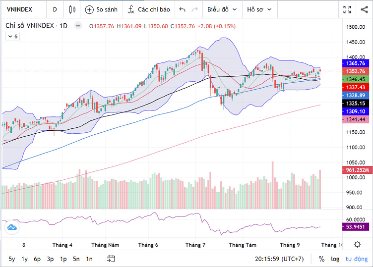 (Nguồn: Fireant.vn) (Nguồn: Fireant.vn)