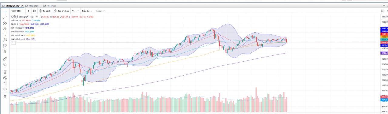 (Nguồn: Fireant.vn) (Nguồn: Fireant.vn)
