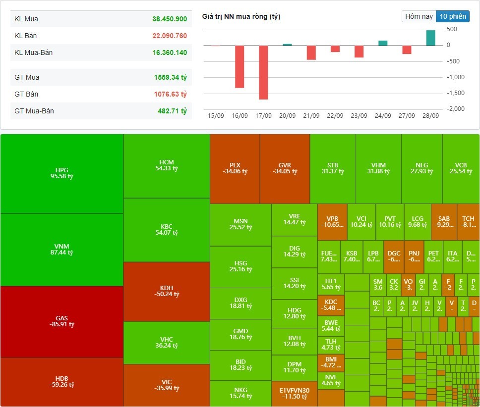 (Nguồn: Fireant.vn) (Nguồn: Fireant.vn)