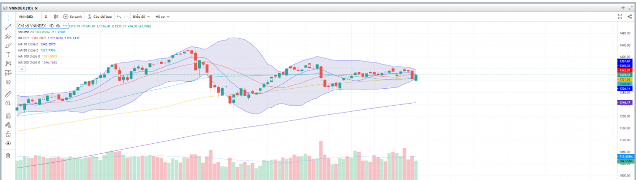(Nguồn: Fireant.vn) (Nguồn: Fireant.vn)