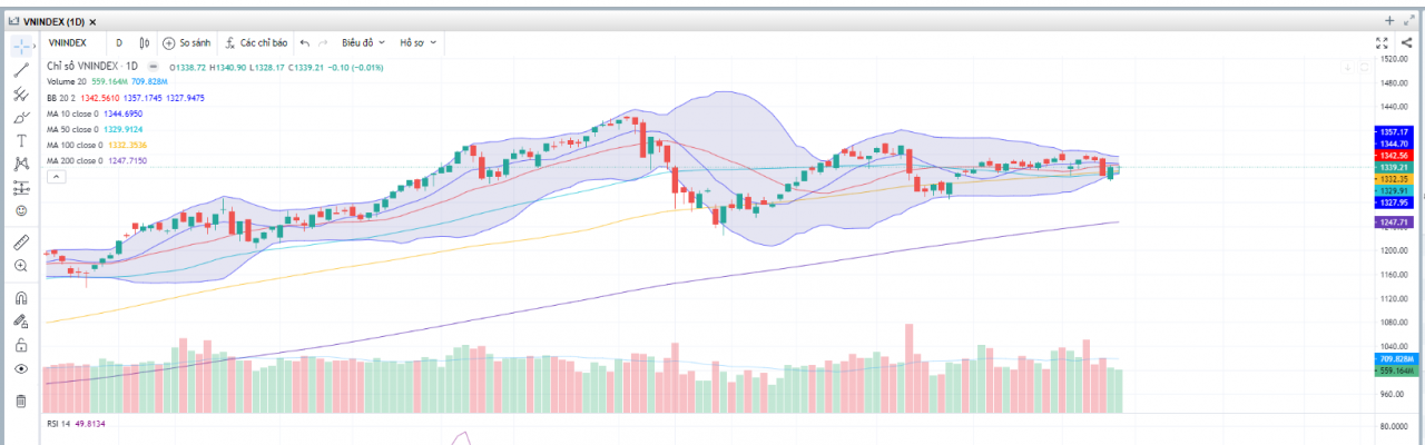 (Nguồn: Fireant.vn) (Nguồn: Fireant.vn)