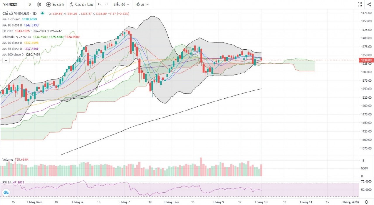 (Nguồn: Fireant.vn) (Nguồn: Fireant.vn)