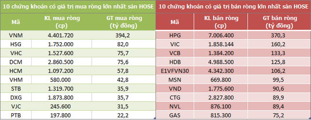 Mua bán ròng của nước ngoài trong 12 tháng qua.(Nguồn: FiinPro) Mua bán ròng của nước ngoài trong 12 tháng qua.(Nguồn: FiinPro)