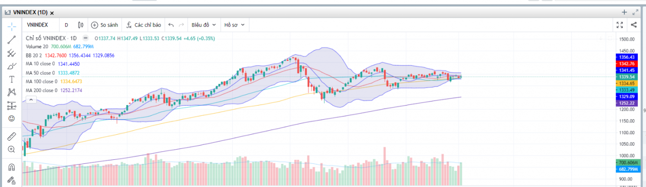 (Nguồn: Fireant.vn) (Nguồn: Fireant.vn)