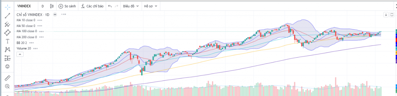 (Nguồn: Fireant.vn) (Nguồn: Fireant.vn)