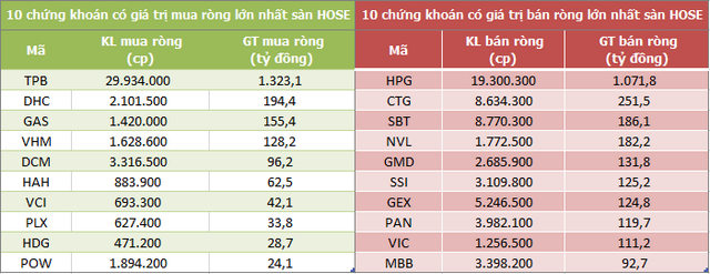 Mua bán ròng của nước ngoài trong 12 tháng qua. (Nguồn: FiinPro) Mua bán ròng của nước ngoài trong 12 tháng qua. (Nguồn: FiinPro)