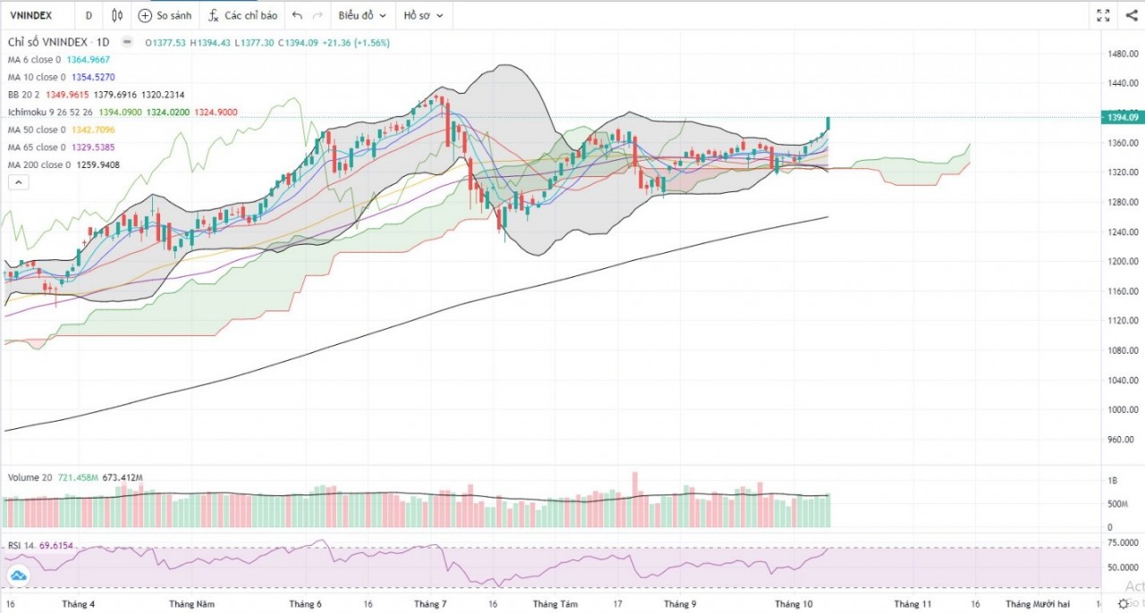 (Nguồn: Fireant.vn) (Nguồn: Fireant.vn)