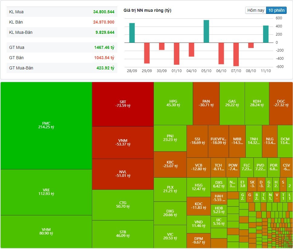 (Nguồn: Fireant.vn) (Nguồn: Fireant.vn)