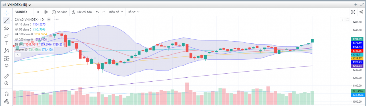 (Nguồn: Fireant.vn) (Nguồn: Fireant.vn)