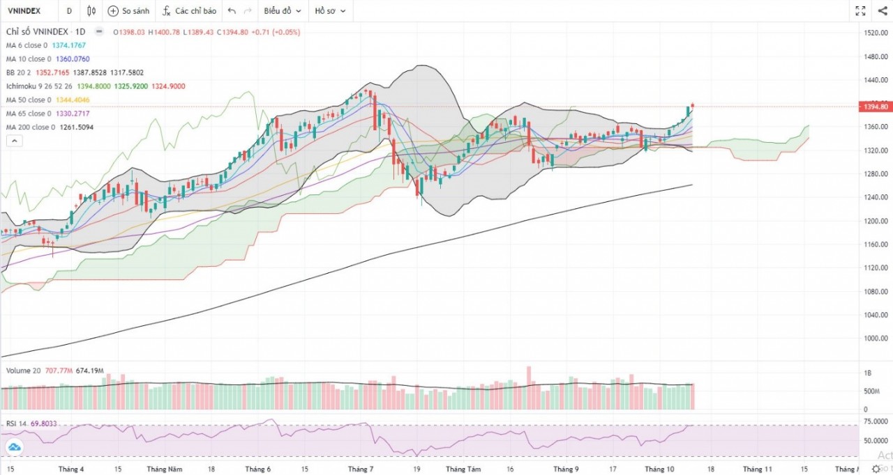 (Nguồn: Fireant.vn) (Nguồn: Fireant.vn)
