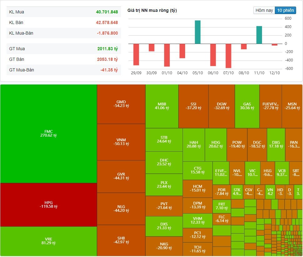 (Nguồn: Fireant.vn) (Nguồn: Fireant.vn)