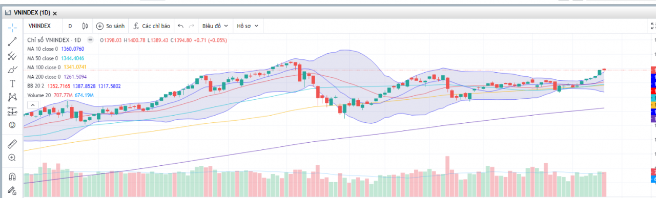 (Nguồn: Fireant.vn) (Nguồn: Fireant.vn)
