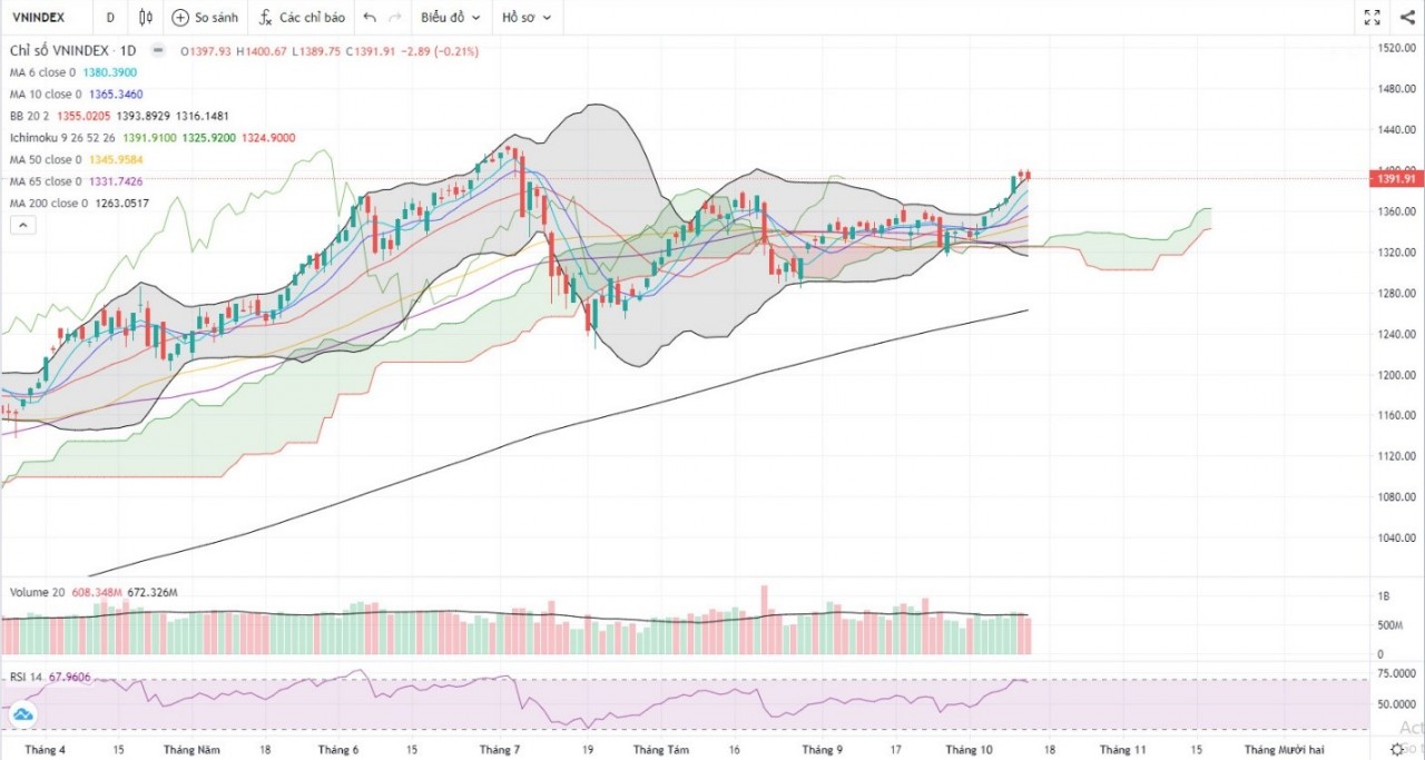 (Nguồn: Fireant.vn) (Nguồn: Fireant.vn)