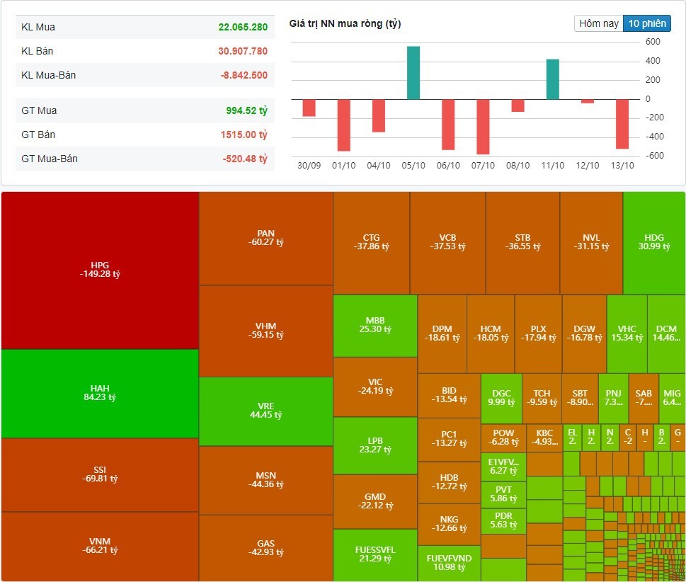 (Nguồn: Fireant.vn) (Nguồn: Fireant.vn)