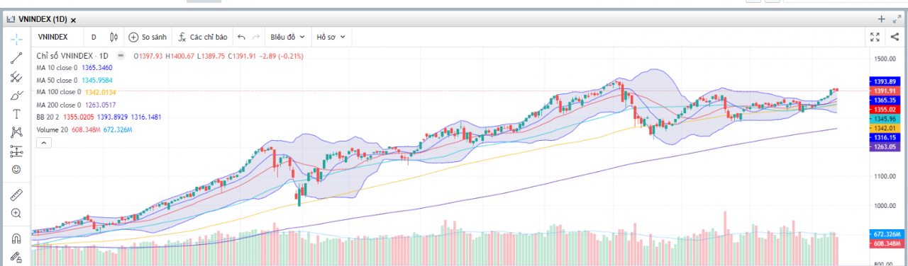(Nguồn: Fireant.vn) (Nguồn: Fireant.vn)