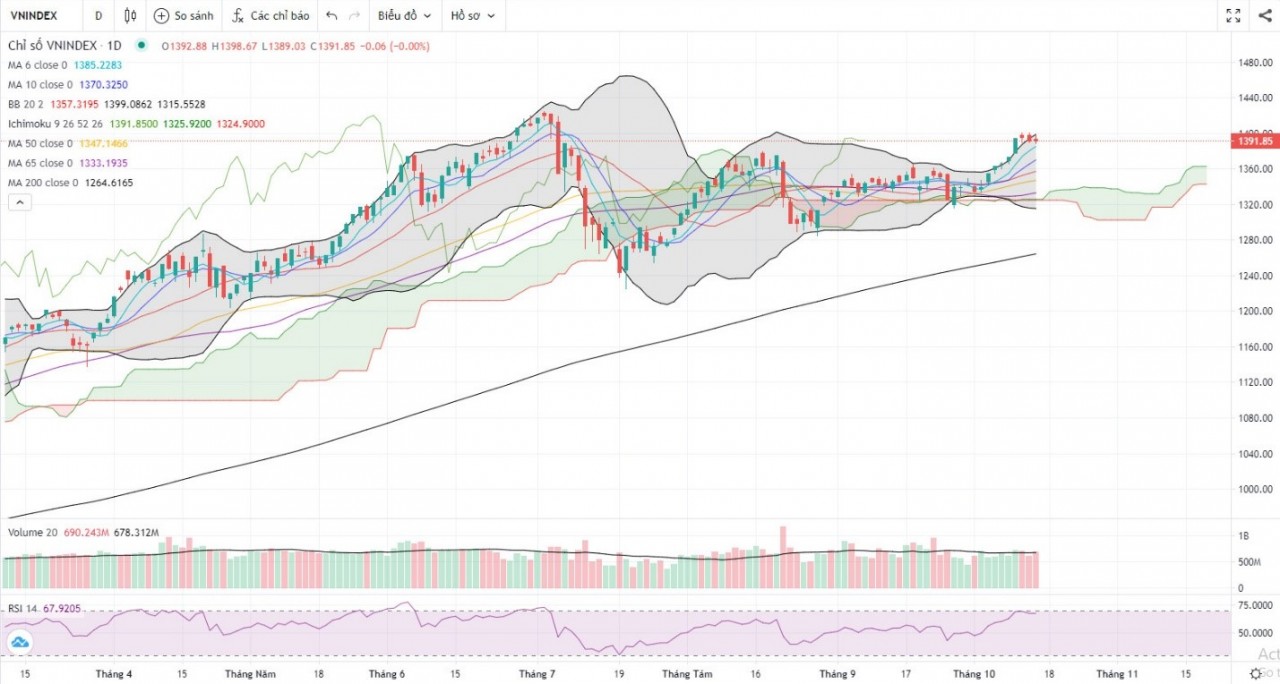 (Nguồn: Fireant.vn) (Nguồn: Fireant.vn)