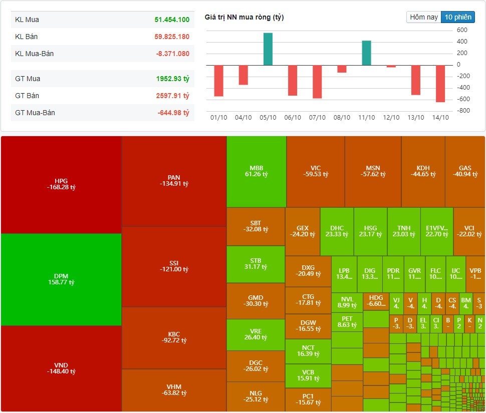 (Nguồn: Fireant.vn) (Nguồn: Fireant.vn)