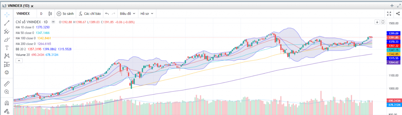 (Nguồn: Fireant.vn) (Nguồn: Fireant.vn)