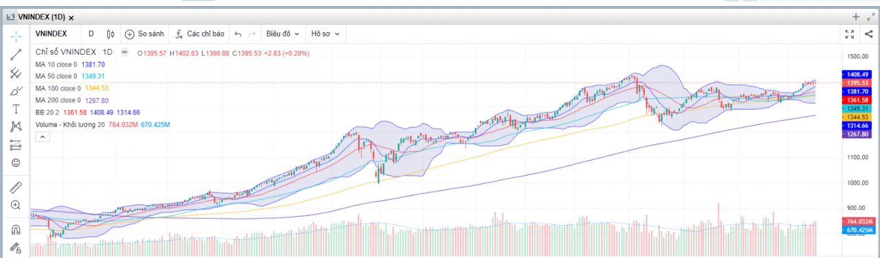 (Nguồn: Fireant.vn) (Nguồn: Fireant.vn)