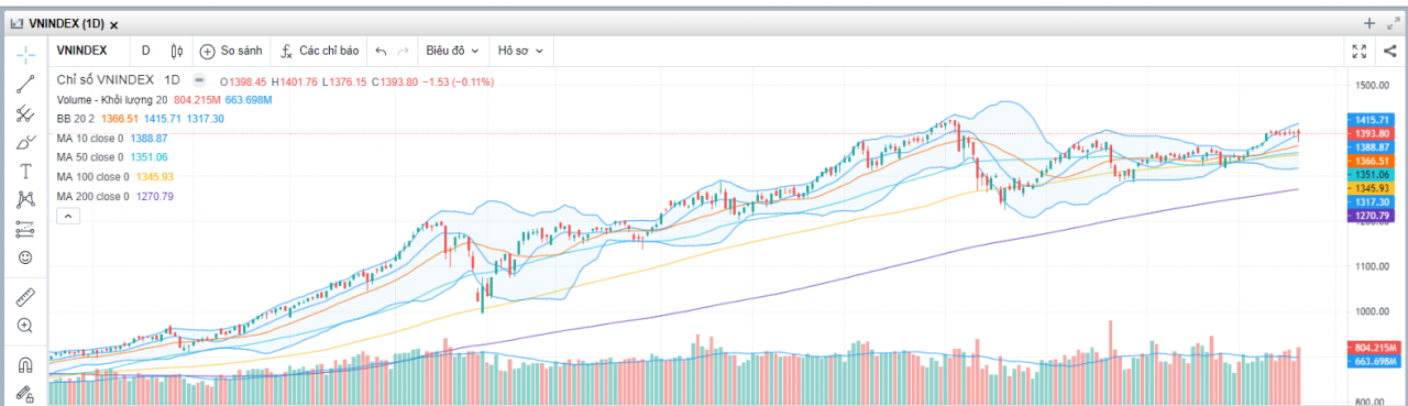 (Nguồn: Fireant.vn) (Nguồn: Fireant.vn)