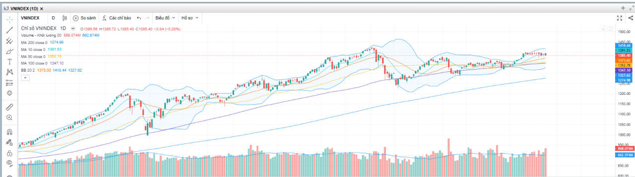 (Nguồn: Fireant.vn) (Nguồn: Fireant.vn)