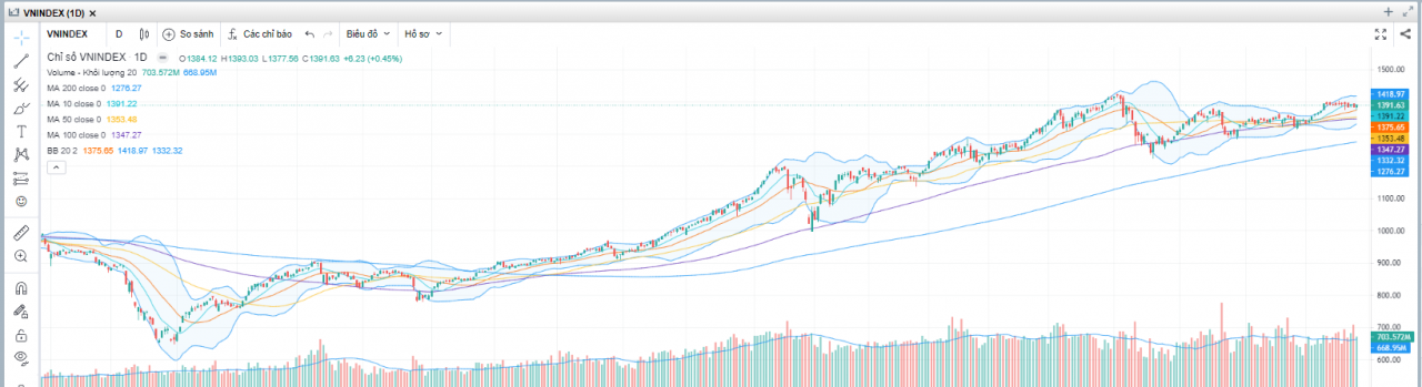 (Nguồn: Fireant.vn) (Nguồn: Fireant.vn)