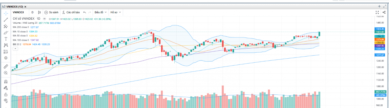 (Nguồn: Fireant.vn) (Nguồn: Fireant.vn)