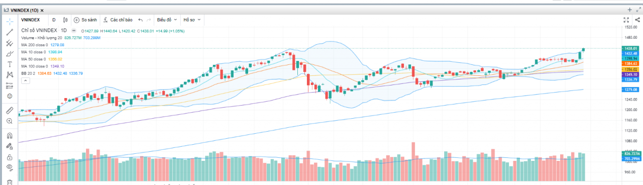(Nguồn: Fireant.vn) (Nguồn: Fireant.vn)