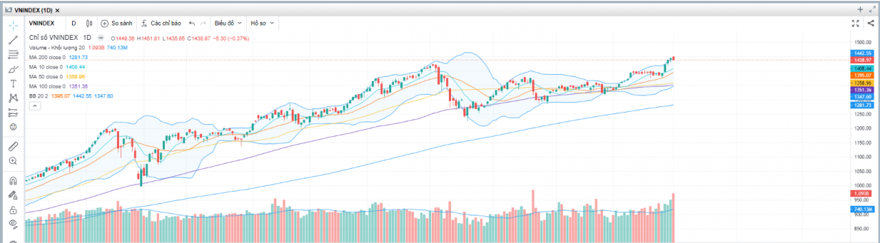 (Nguồn: Fireant.vn) (Nguồn: Fireant.vn)