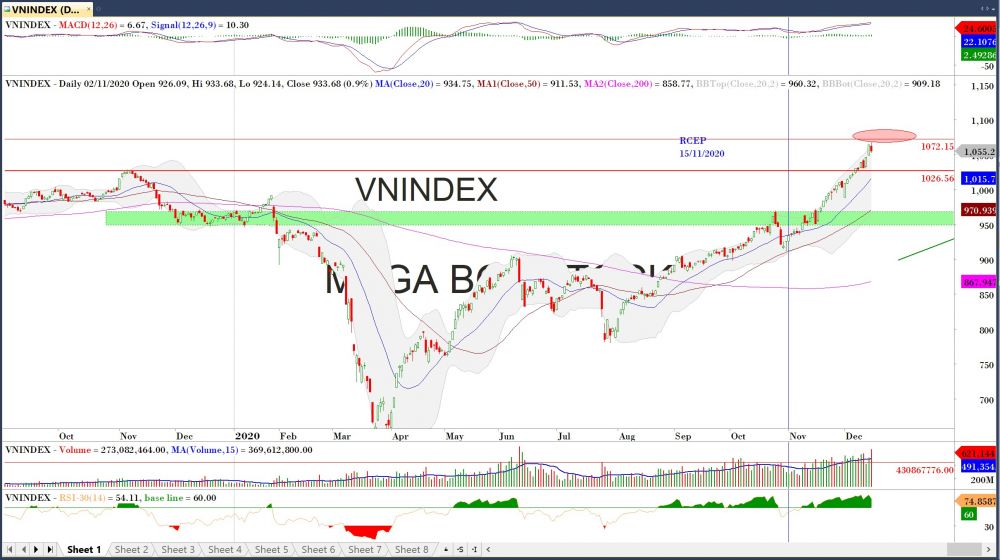 Thị trường chứng khoán ngày 15/12: sss
