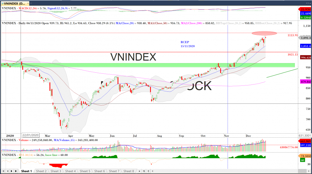 Thị trường chứng khoán ngày 28/12: Cổ phiếu dầu khí dậy sóng! Thị trường chứng khoán ngày 28/12: Cổ phiếu dầu khí dậy sóng!