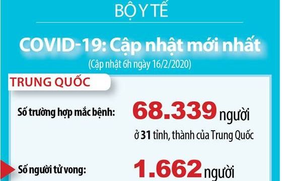 Cập nhật 7h ngày 16/2: Thế giới có gần 70.000 người nhiễm Covid-19, 1.666 ca tử vong vì virus corona