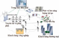 gia tang tinh canh tranh uae tap trung phat trien mo dau moi